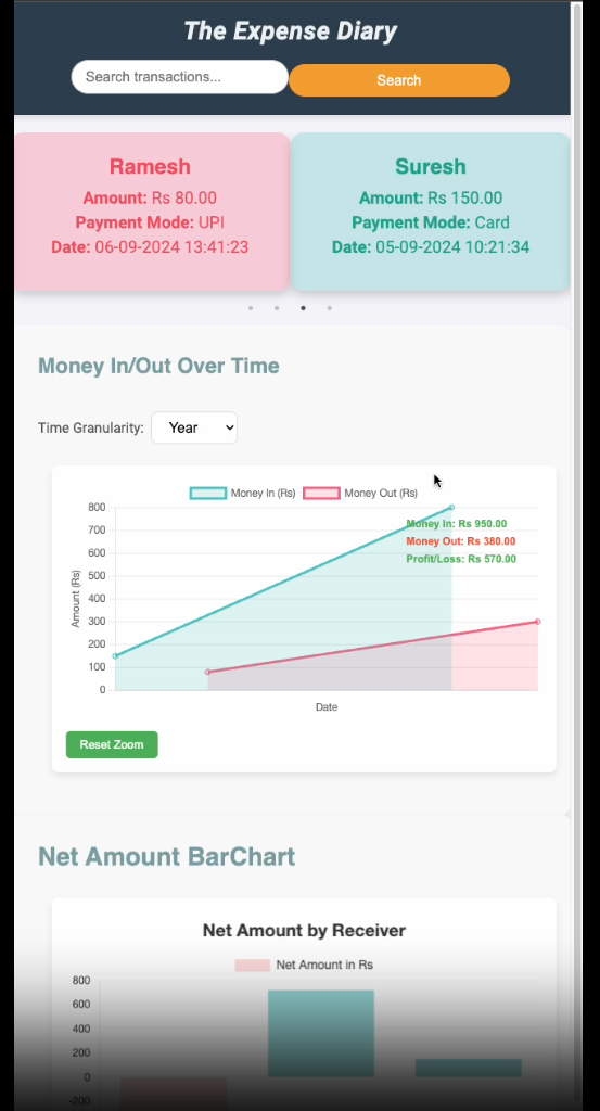 The Expense Diary